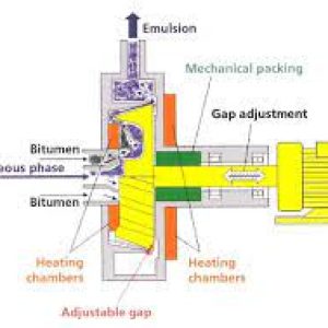 bitumen emulsion mill